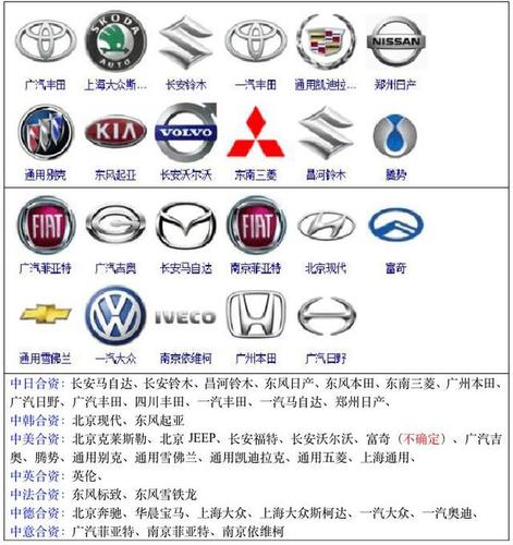 各类车型的标志及名称