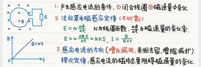 磁通量公式简述